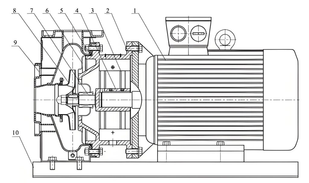 GZ-stainless-steel-end-suction-pump-structure