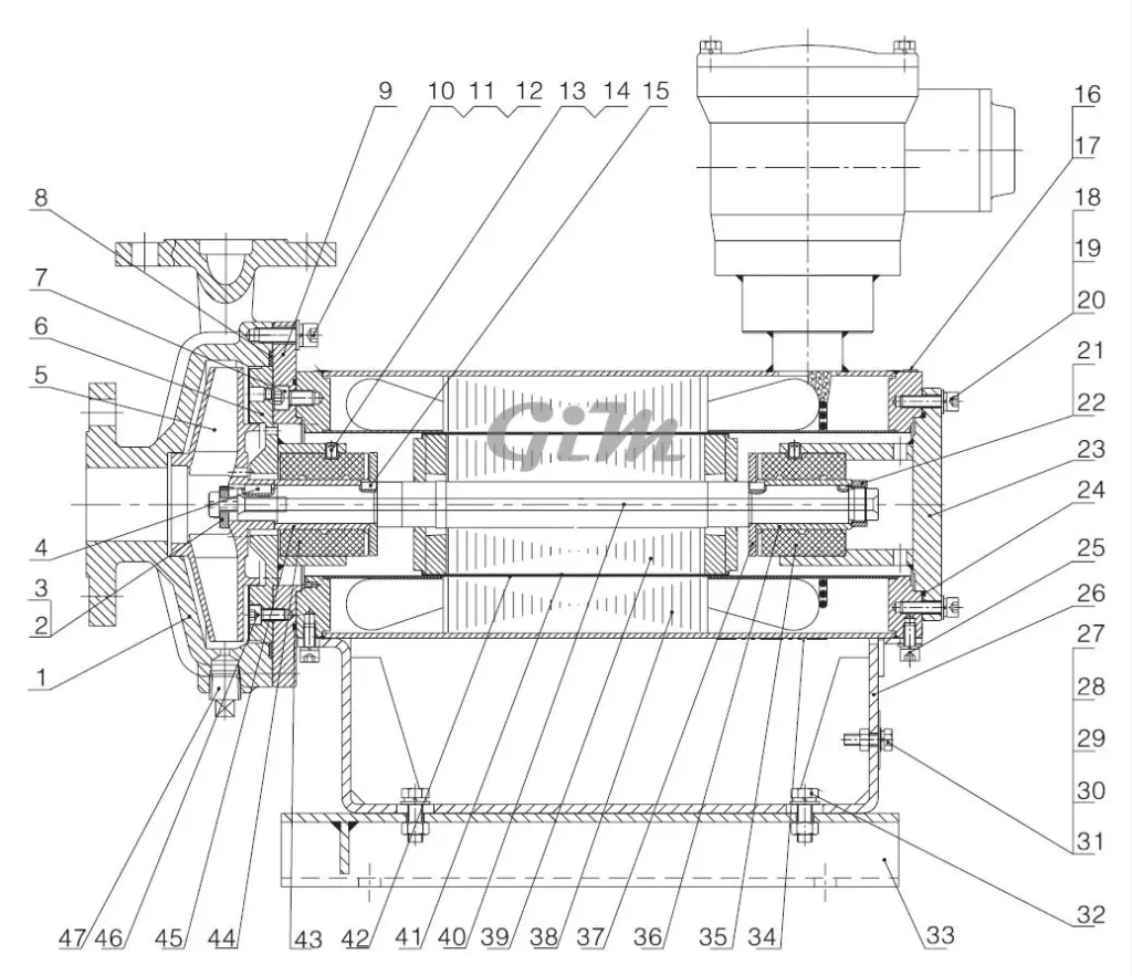 Structure-CP-Canned-motor-horizontal-chemical-pump