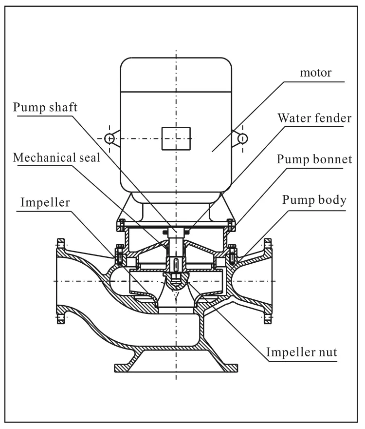 Structure de pompe à eaux usées sèches PS