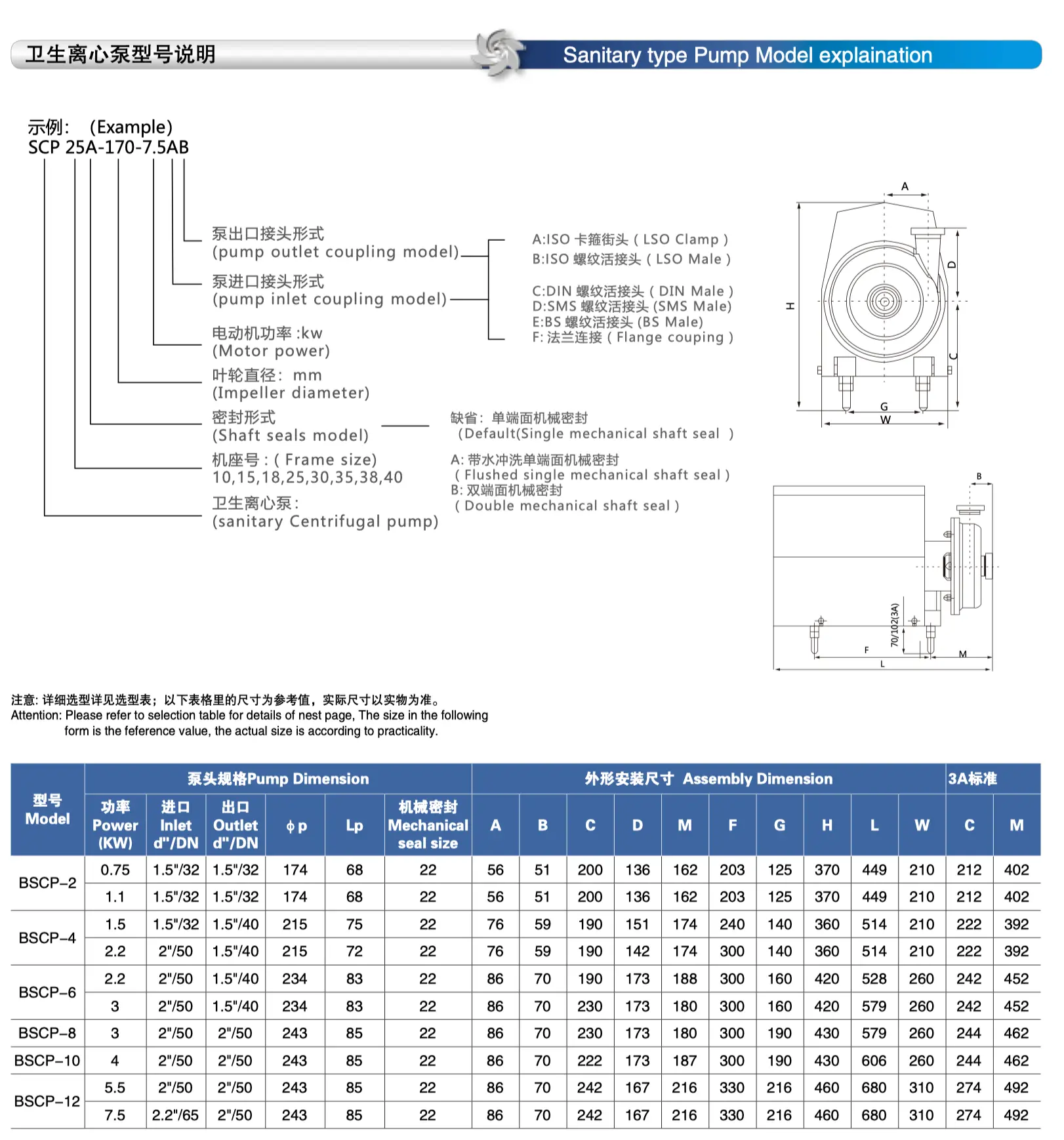 BSCP Sanitary Pump Model explaniation & Dimension