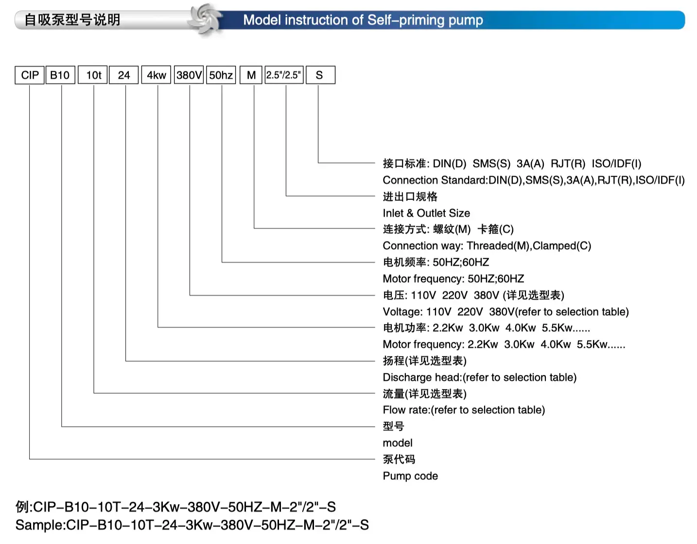 CIP Self-priming Sanitary Pump Model instruction & Technical Datas