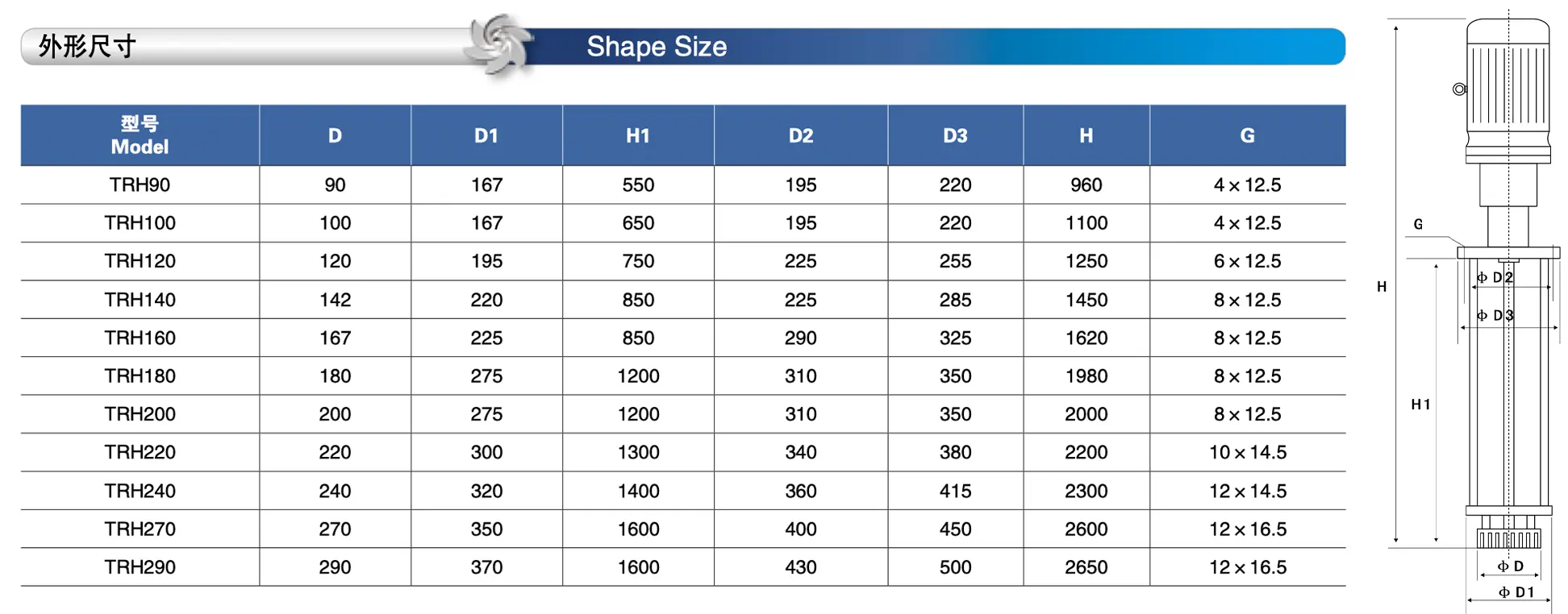 Dimension Size of TRH Intermittent:Bottom-Mounted High-Shear Dispersing Homogenizer