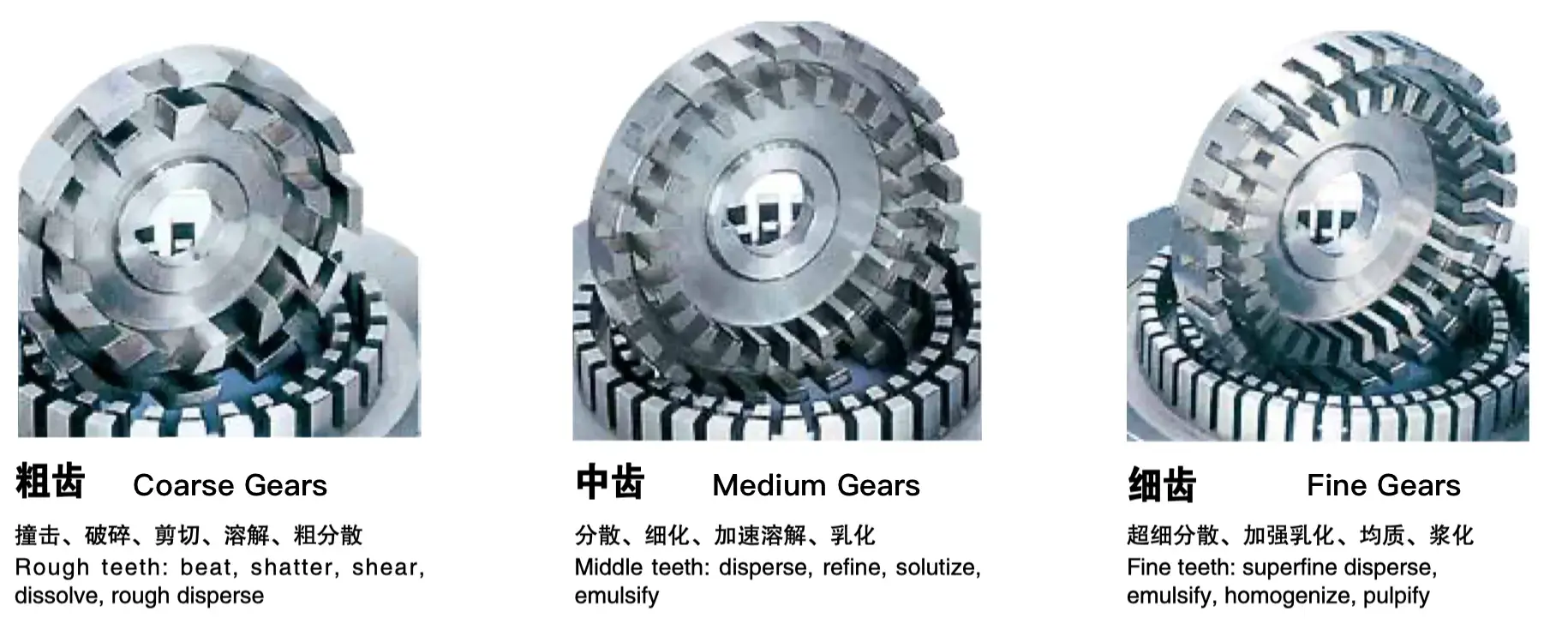Gear of TRL-I Pipeline High Shear Dispersing Emulsifier Pump