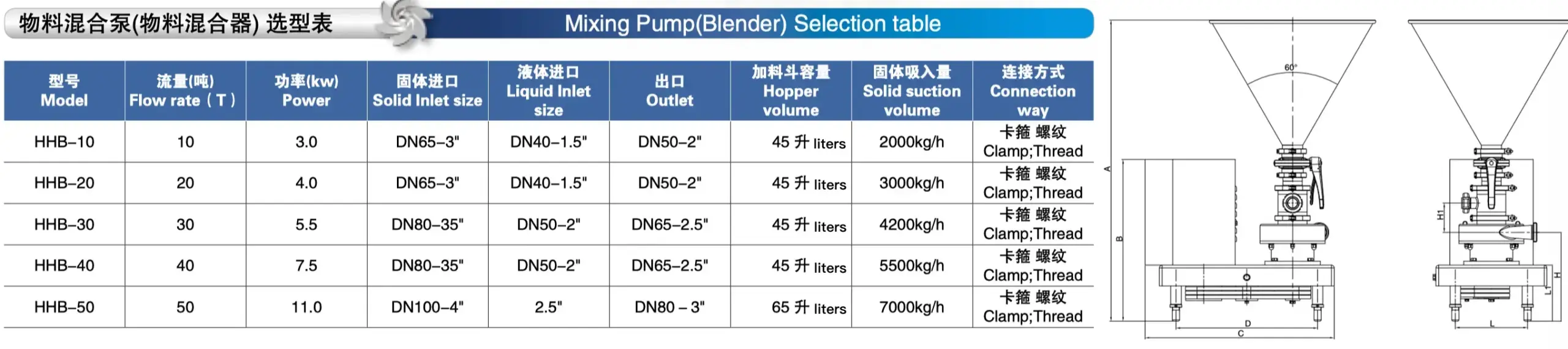HHB Mixing Pump Technical datas, Dimension Drawing