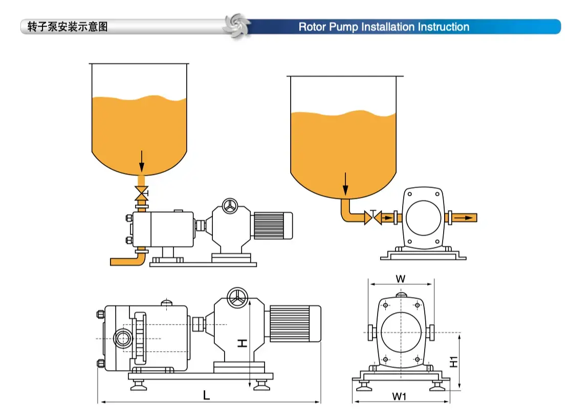 Rotor Pump Installation Instruction