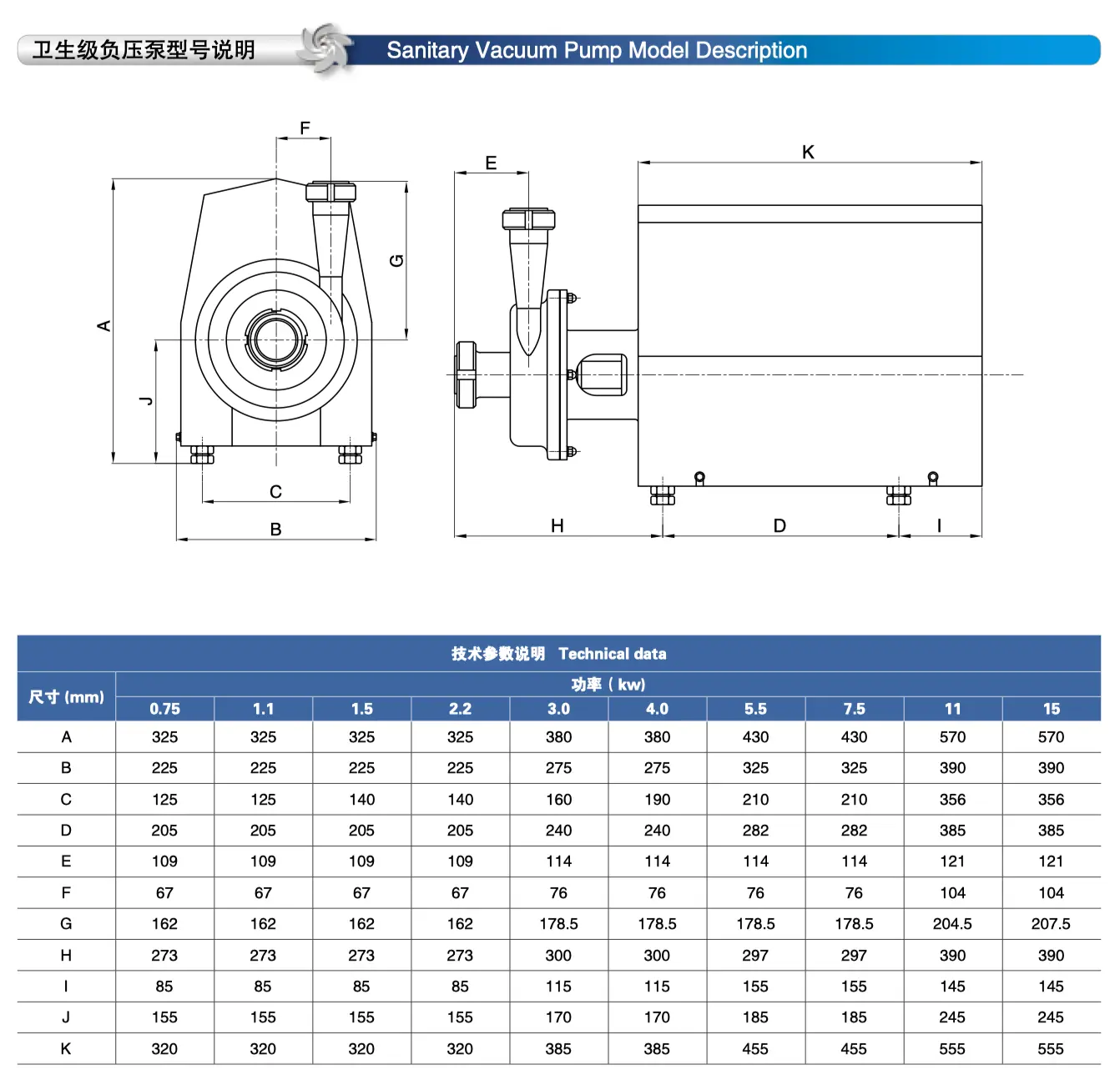Sanitary Vacuum Pump Model Description