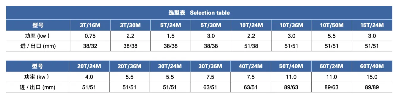 Sanitary Vacuum Pump Selection table
