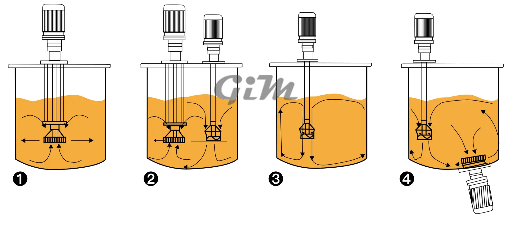 Style of TRH Intermittent:Bottom-Mounted High-Shear Dispersing Homogenizer