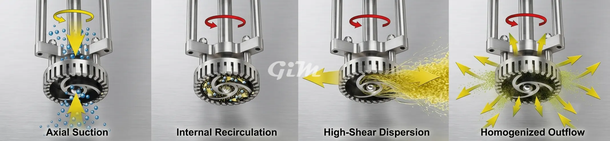 TRH High-Shear Dispersing Homogenizer Working Principles