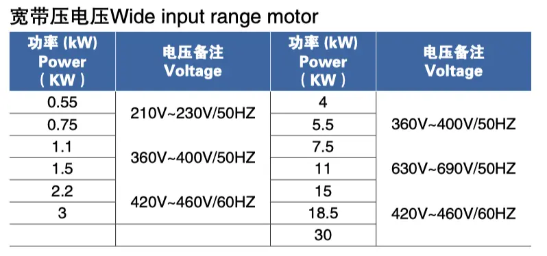wide input range motor of Sanitary pump