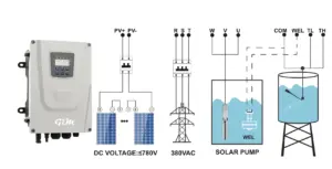 Auto-switch AC 3Phase:DC Controller Pump Wiring Diagram